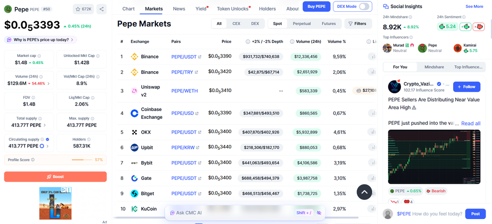 token markets, depth and volume across exchanges on CoinMarketCap