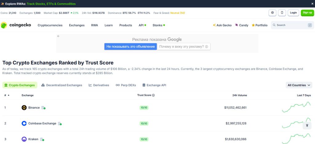 CoinGecko list of tracked crypto exchanges
