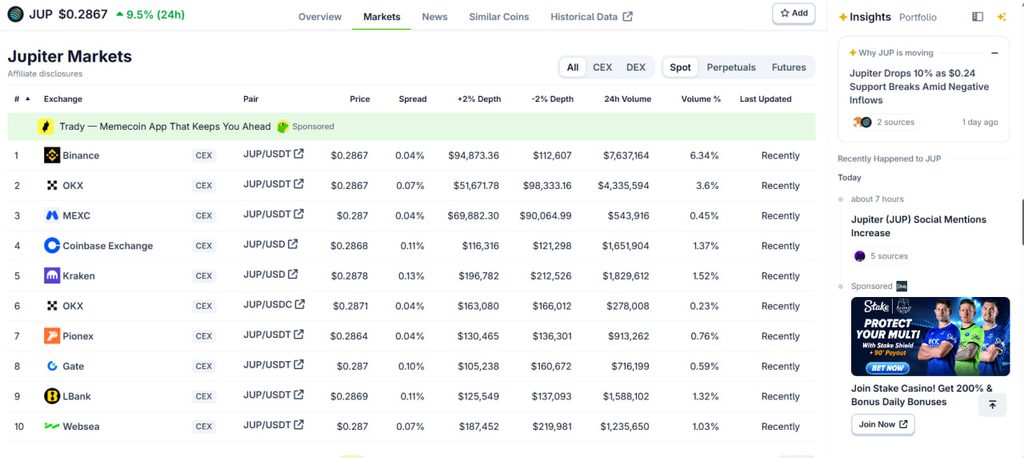 CoinGecko token page with markets and circulating supply