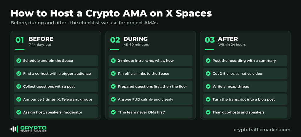 How to host a crypto AMA on X Spaces: before, during and after checklist