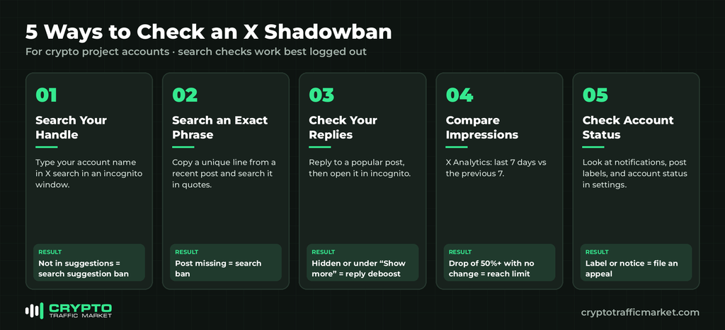 how to check a Twitter shadowban on a crypto X account: 5 steps