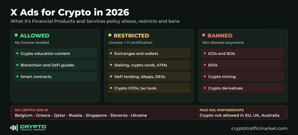 X Ads for crypto in 2026: what is allowed, restricted and banned